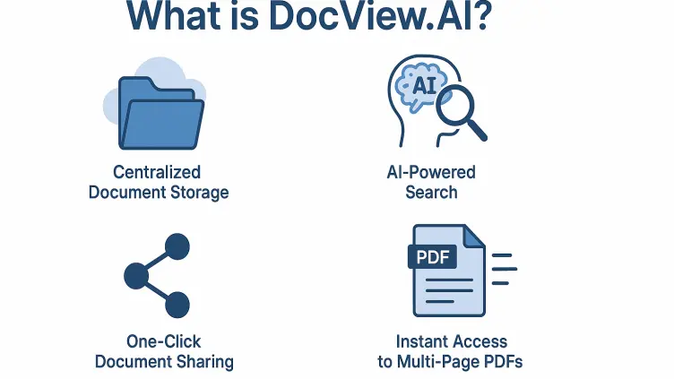 What is DocView.AI? Thumbnail