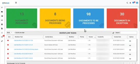 Customised Dashboard and Reports